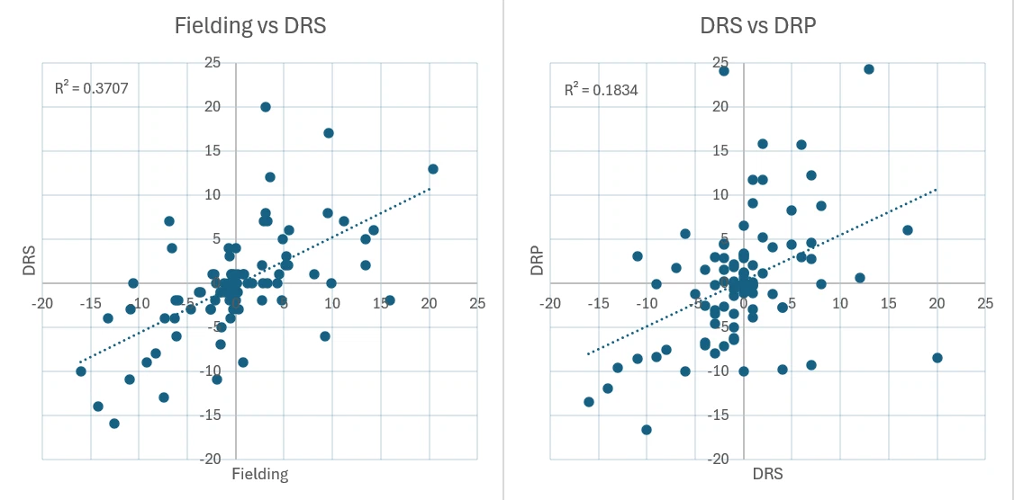 DRSとの関係