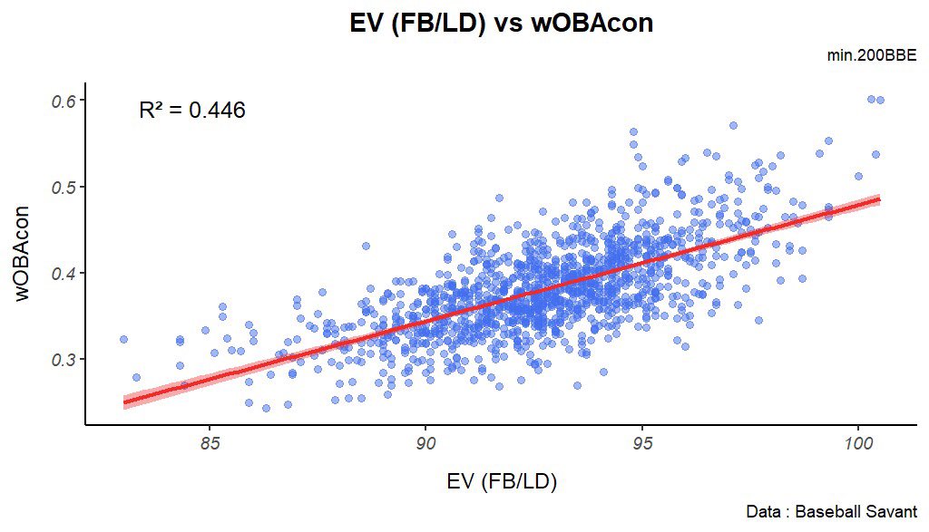 FB/LD EV