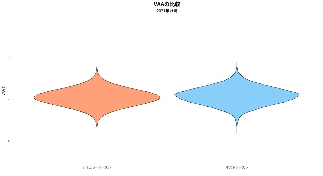 VAAの比較