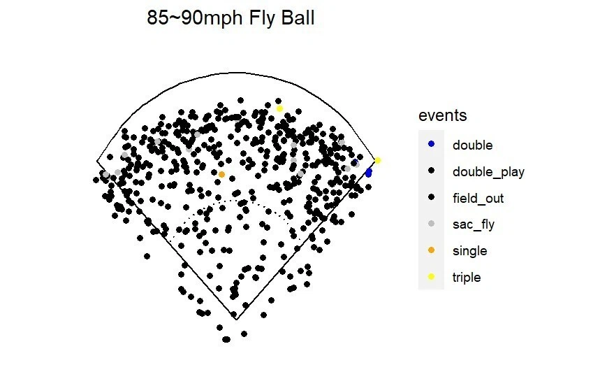 85~90mph Fly Ball スプレーチャート